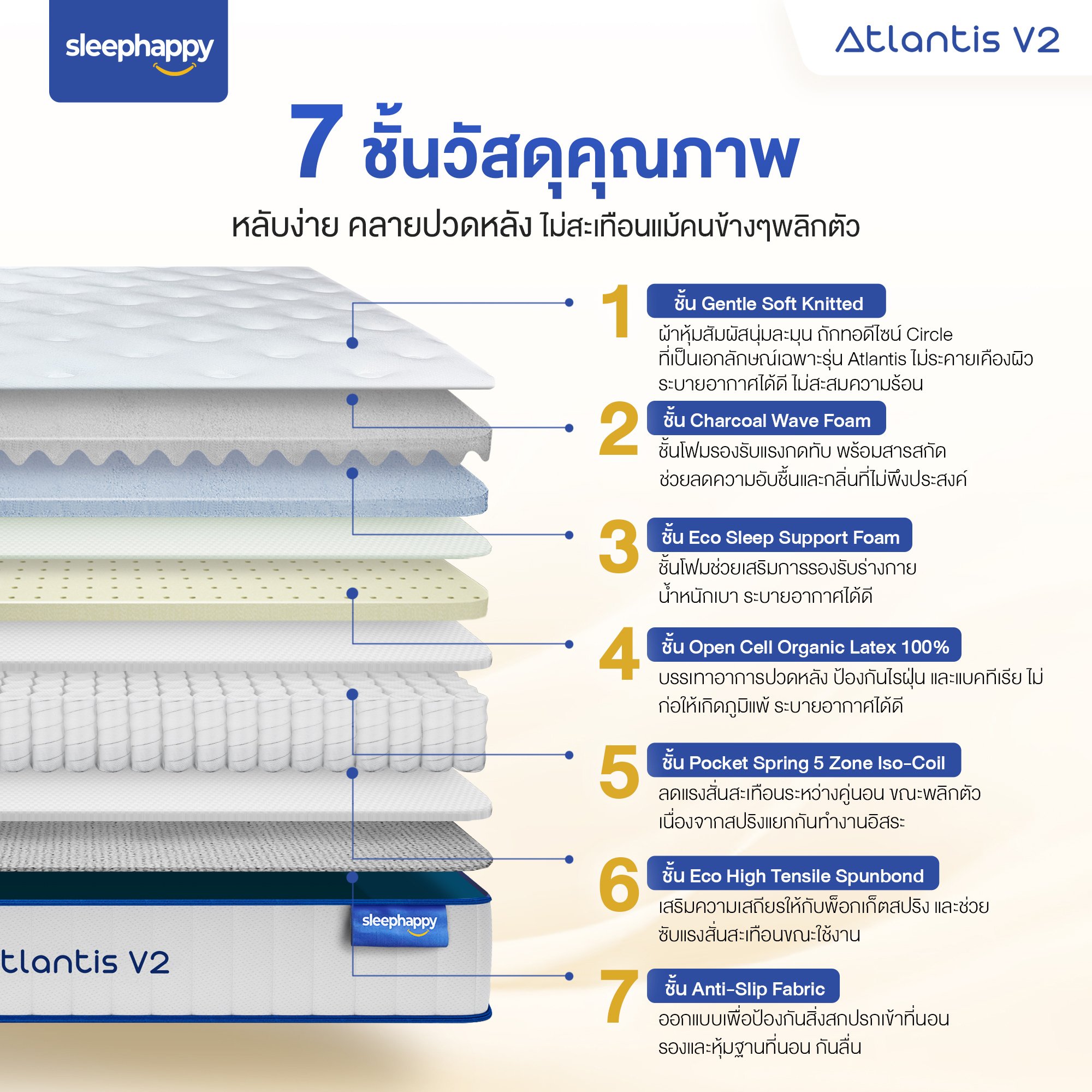 ที่นอน 3.5 ฟุต SLEEPHAPPY ATLANTIS V2 หนา 10 นิ้ว_2